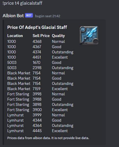 albion online bot 2023|Introducing our new price bot! : r/albiononline .